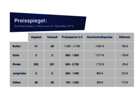 Preisspiegel_Dezember_2019.pdf
